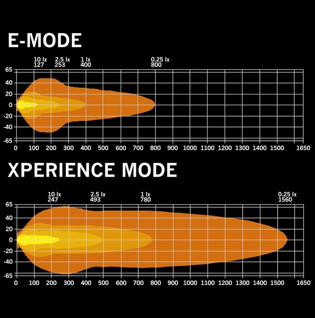 Strands Skylord 20" Dobbel radet LED-bar på 20",15.800 Lumen 