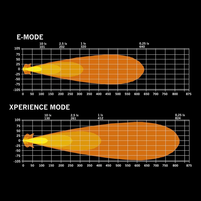 Strands IZE LED og REX Old School Arbeidslys, varm hvit / orange posisjons 