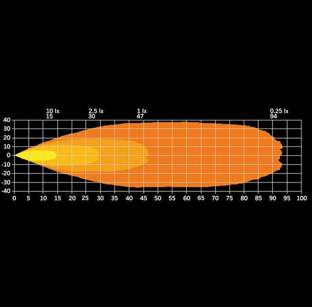 Strands Siberia Next Level 6" LED BAR Next Level 6" arbeidslys 