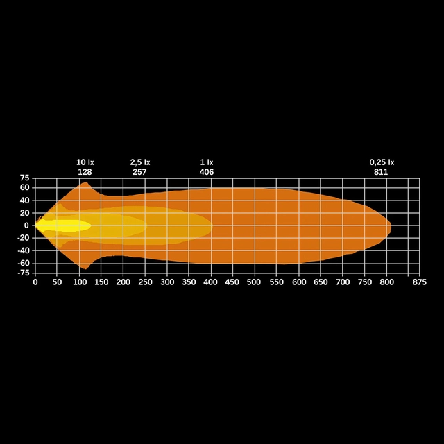 Strands FREEDOM MAXIMUM, 9" LED ekstralys, 115 Watt, 13.400 Lumen 