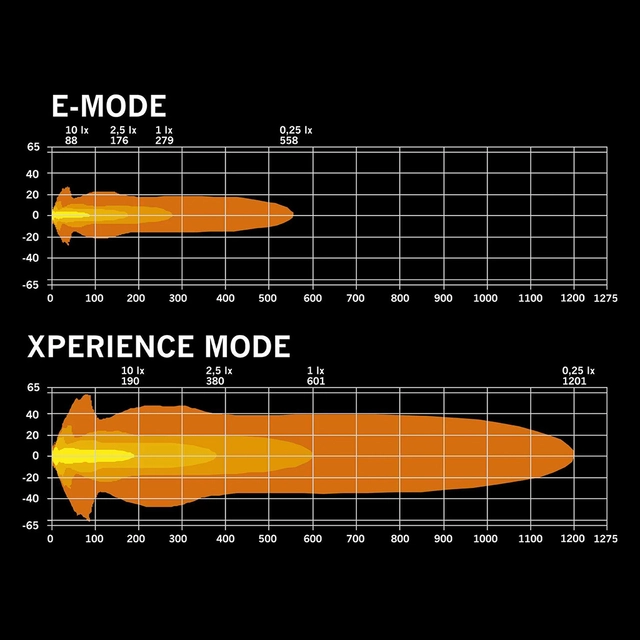 Strands Big Energy 2.0, 7" LED ekstralys, 98 Watt, 9.100 Lumen 
