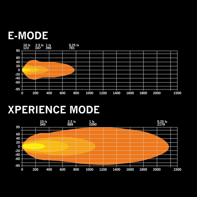 Strands Skylord 40" Dobbel radet LED-bar på 40",30.100 Lumen 