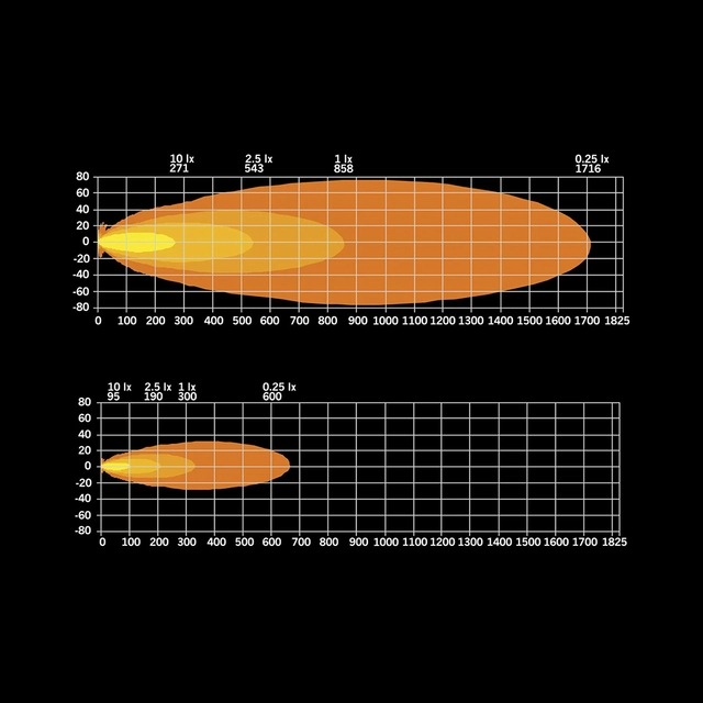 Strands Siberia XPA SR LED-bar 50" Amber Enkel radet LED-bar på 50", 16500 Lumen 