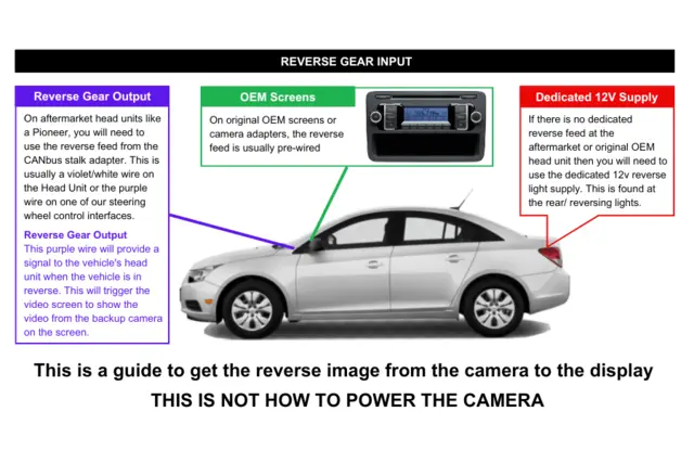 InCarTec Ryggekamera Universalt ryggekamera (NTSC) 