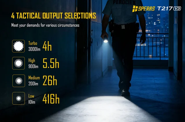 Speras T217 v3 lommelykt med koffert 3000lm / 1500 meter kastelengde 