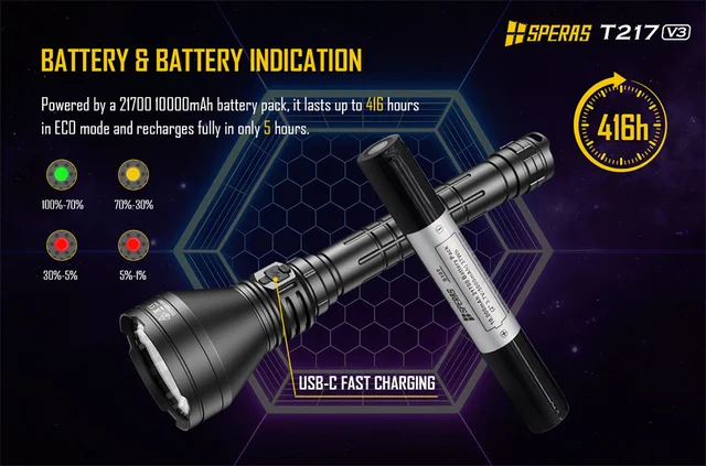 Speras T217 v3 lommelykt med koffert 3000lm / 1500 meter kastelengde 