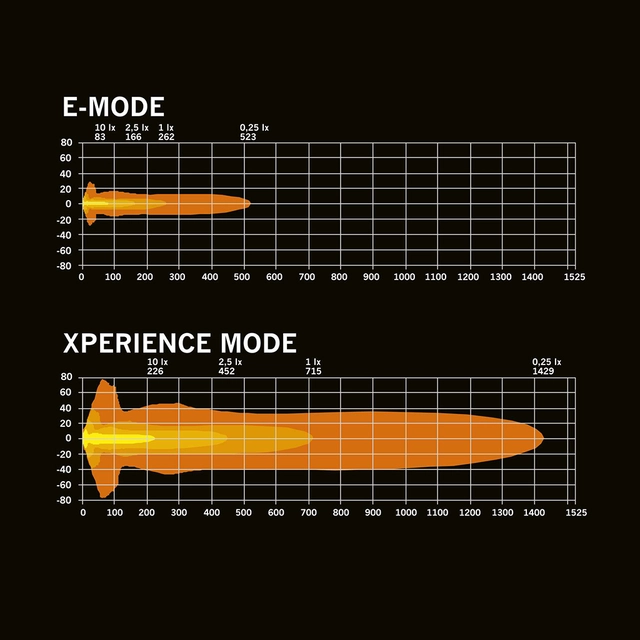 Strands Big Energy 2.0, 9" LED ekstralys, 132 Watt, 12.900 Lumen 