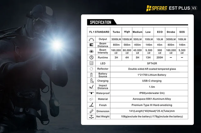 Speras EST PLUS v3 lommelykt 3000lm / 800 meter kastelengde 