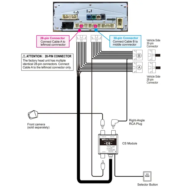 BeatSonic - Frontkamera interface Toyota (2019 -->) 