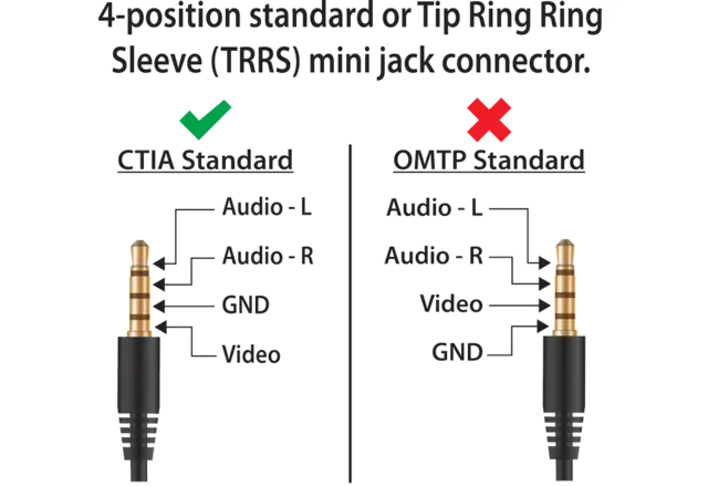 Kenwood CAC3AV AV-kabel, Minijack til RCA-kabeladapter 