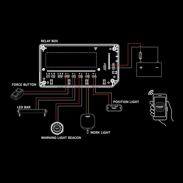 Strands SKYN1 PXP Force Box 4 utganger, max 60A, APP-styrt 