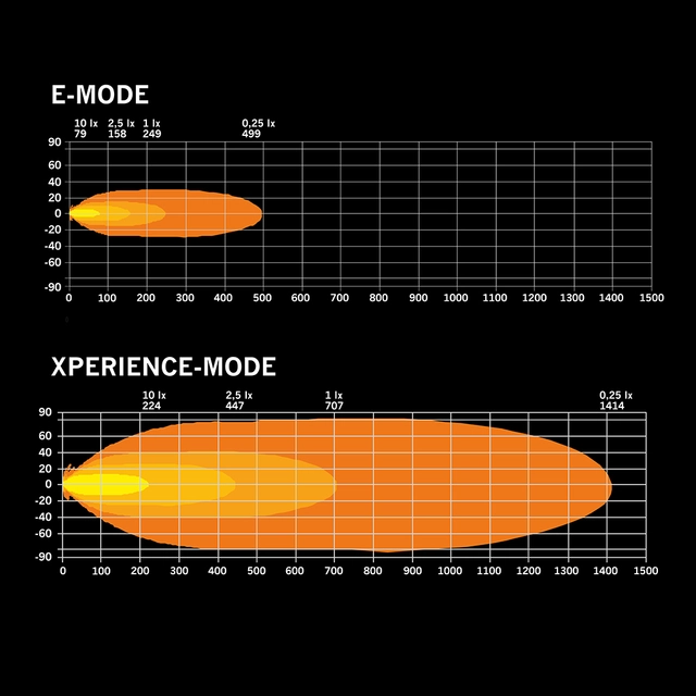Strands Big Energy DR LED-rampe 20" Svak bøyd, hvit/orange, innebygd relè 