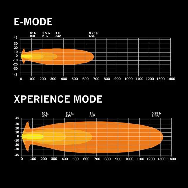 Strands SIBERIA XPA, 7" Amber LED ekstralys, 77 Watt, 5.710 Lumen 