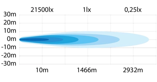 Strands Siberia Outlaw 32" Dobbel radet LED-bar på 32",44.400 Lumen 