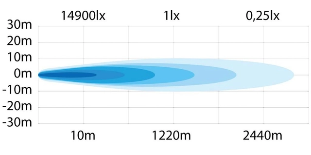 Strands Siberia Outlaw 22" Dobbel radet LED-bar på 22",29.600 Lumen 