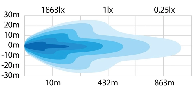 Strands Siberia NG DRC LED-bar 22" Dobbel radet  LED-bar på 22", 16.000 Lm 