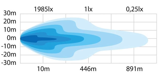 Strands Siberia NG DRC LED-bar 12" Dobbel radet LED-bar på 12", 8.000 Lumen 