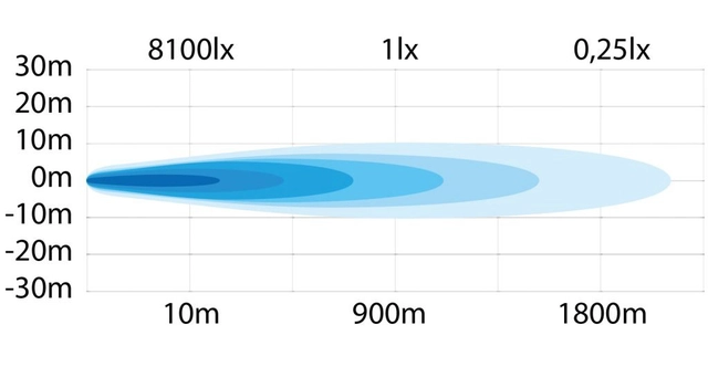 Strands Siberia Night Ranger, 9" SPOT LED-ekstralys, 170 Watt, 14.280 Lumen 