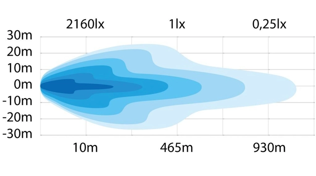 Strands Siberia Night Ranger, 9" LED-ekstralys, 144,6 Watt, 20.400 Lumen 