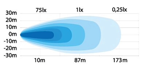 Strands Unity arbeidslampe 92W LED 