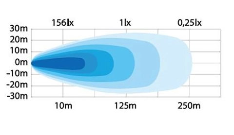 Strands Unity arbeidslampe 149W LED 