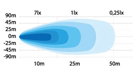 Strands Arbeidslampe/ryggelys LED 
