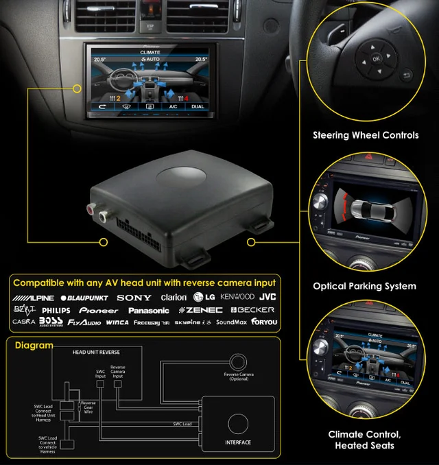 ConnectED Infodapter Skoda/VW (2009 - 2015) 
