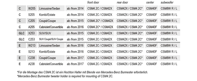 Musway 4" senterhøyttaler 4" senterhøyttaler for Mercedes 