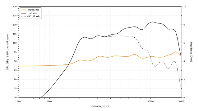 Hertz ST 35K Neo SPL Show diskant 120W MAX 