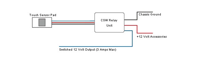 BeatSonic Skjult touchbryter Moment bryter 