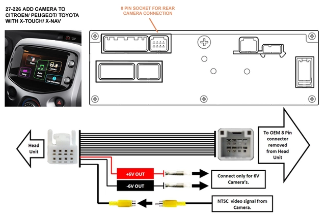 InCarTec Ryggekamera interface Aygo/108/C1 (2014 - 2021) 