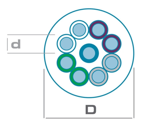 Connection Høyttalerkabel, 8 leder 40 meter rull 