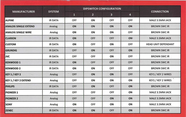 ConnectED Rattfjernkontroll interface Valtra (2022-->) 