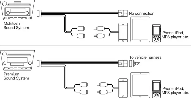 BeatSonic AUX-adapter Subaru Legacy/Outback (2007-2009) 