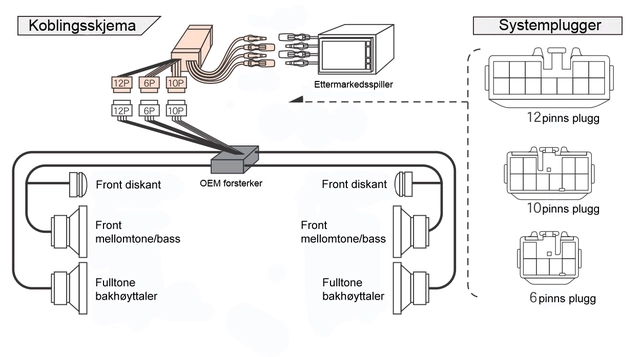BeatSonic PREMIUM komplett 2-DIN kit IS m/navi u/aktivt system (2001-2005) 