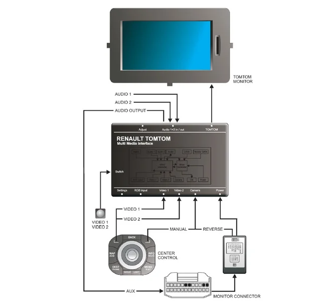 CAS Ryggekamera-Adapter Renault (2009 -->) m/TomTom Navi 
