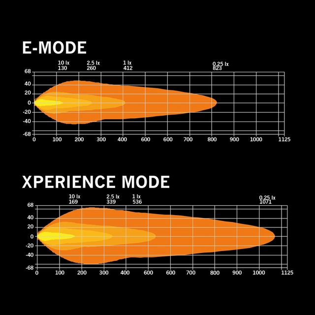 Strands Siberia Outlaw UDX 12" Dobbel radet LED-bar på 12",8.000 Lumen 
