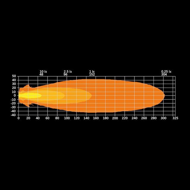 Strands Siberia XP Red Fox arbeidslys Siberia XP Red Fox 