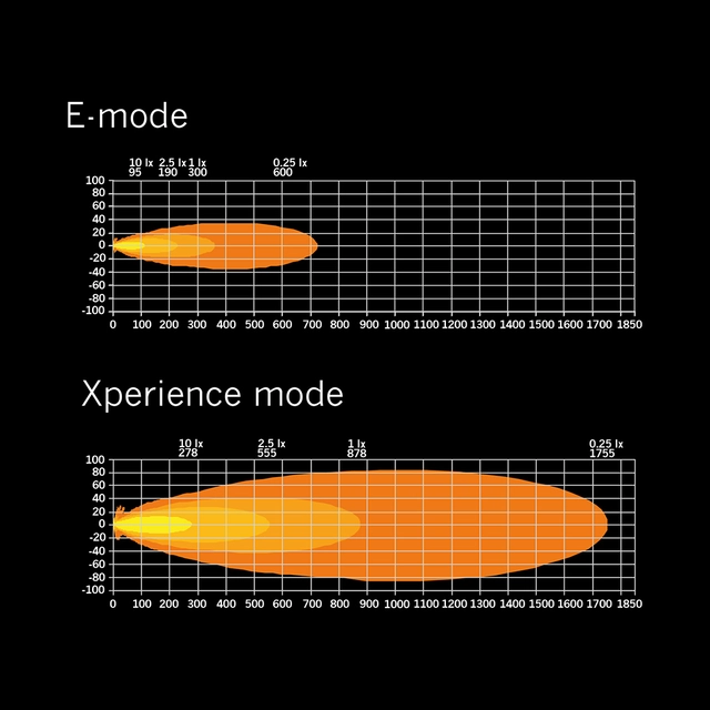 Strands Siberia XP SR LED-bar 50" Enkel radet LED-bar på 50", 16500 Lumen 