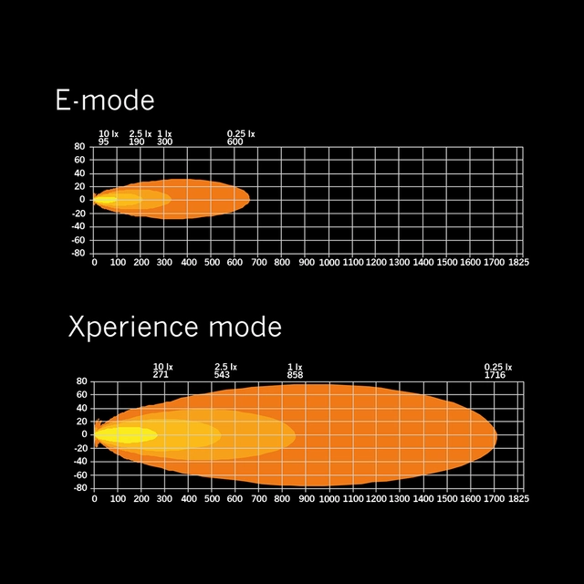 Strands Siberia XP SR LED-bar 42" Enkel radet LED-bar på 42", 14760 Lumen 