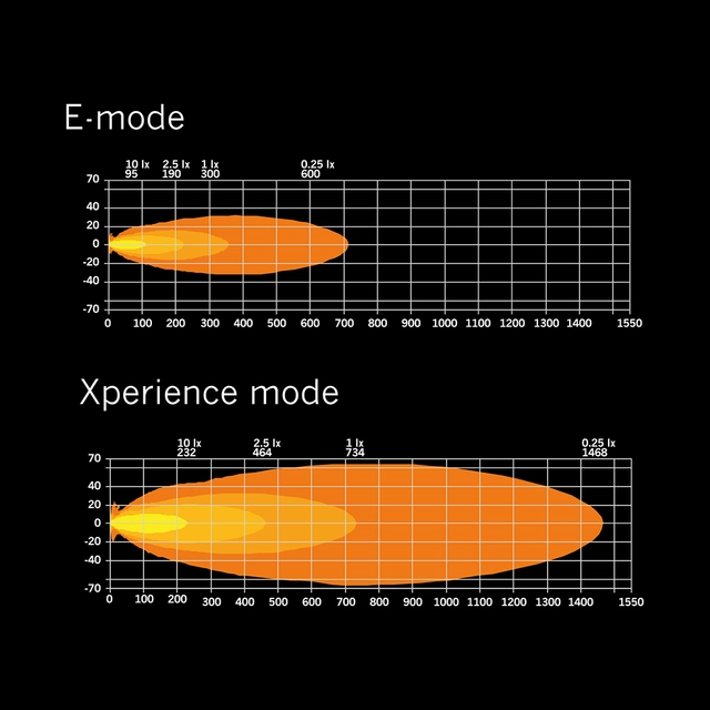 Strands Siberia XP SR LED-bar 32" Enkel radet LED-bar på 32", 10950 Lumen 