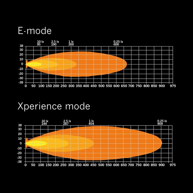 Strands Siberia XP SR LED-bar 12" Enkel radet LED-bar på 12", 3620 Lumen 