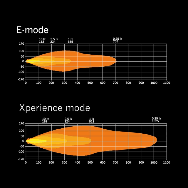 Strands Siberia XP SRC LED-bar 50" Enkel radet LED-bar på 50", 15600 Lumen 