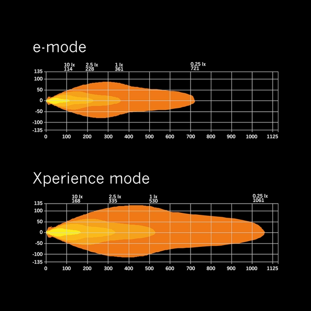 Strands Siberia XP SRC LED-bar 42" Enkel radet LED-bar på 42", 13700 Lumen 