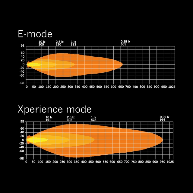Strands Siberia XP SRC LED-bar 32" Enkel radet LED-bar på 32", 10600 Lumen 