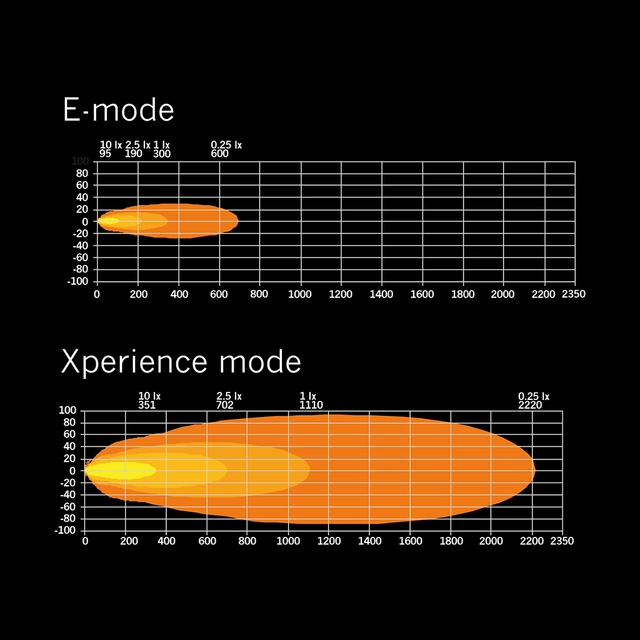 Strands Siberia XP DR LED-bar 42" Dobbel radet LED-bar på 42", 25500 Lumen 