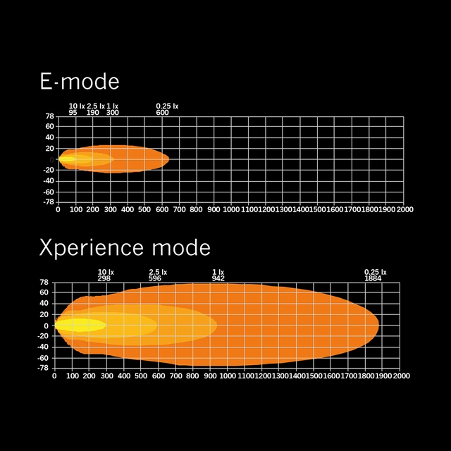 Strands Siberia XP DR LED-bar 32" Dobbel radet LED-bar på 32", 19150 Lumen 