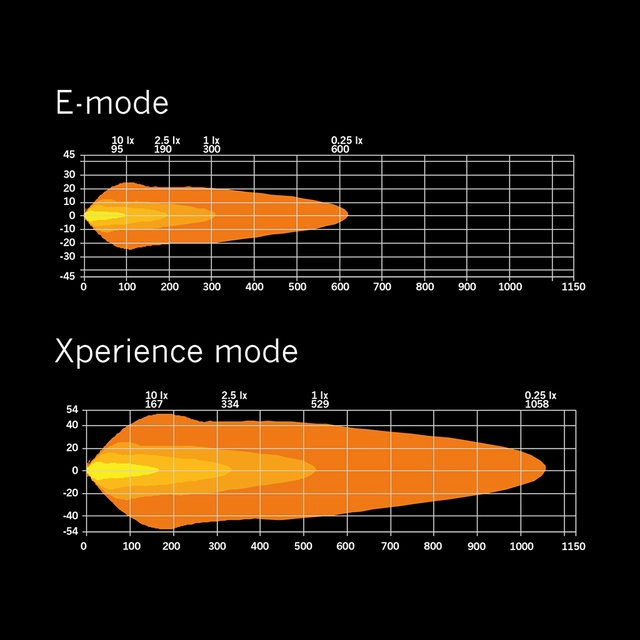 Strands Siberia XP DR LED-bar 12" Dobbel radet LED-bar på 12", 6120 Lumen 