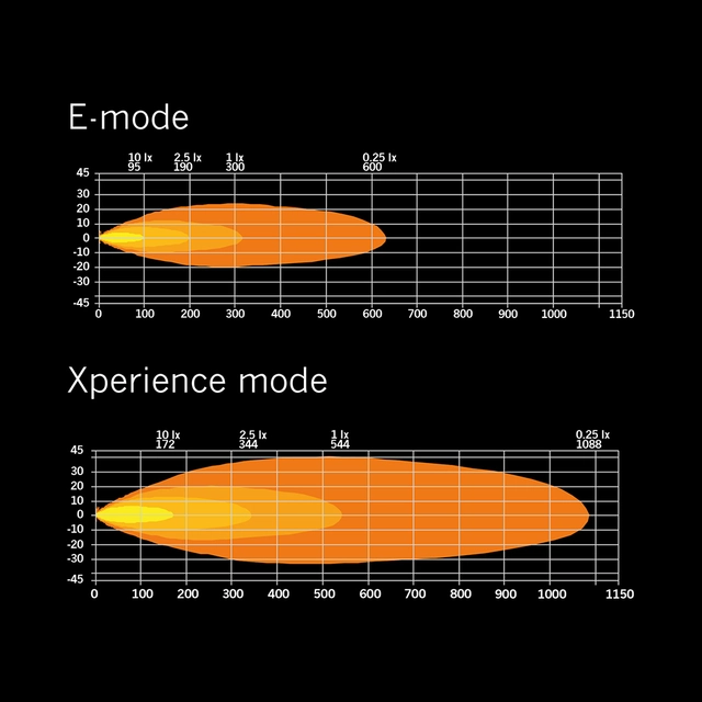 Strands Siberia XP DR LED-bar 8" Dobbel radet LED-bar på 8", 4.300 Lumen 
