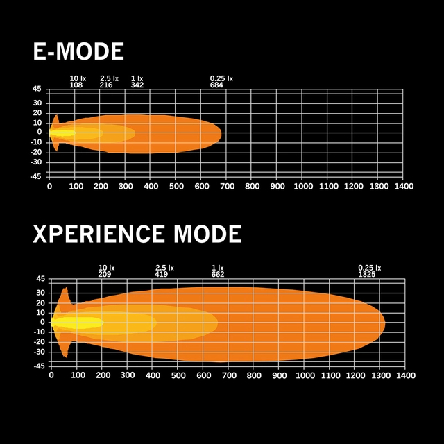 Strands SIBERIA XP, 7" LED ekstralys, 77 Watt, 5.710 Lumen 